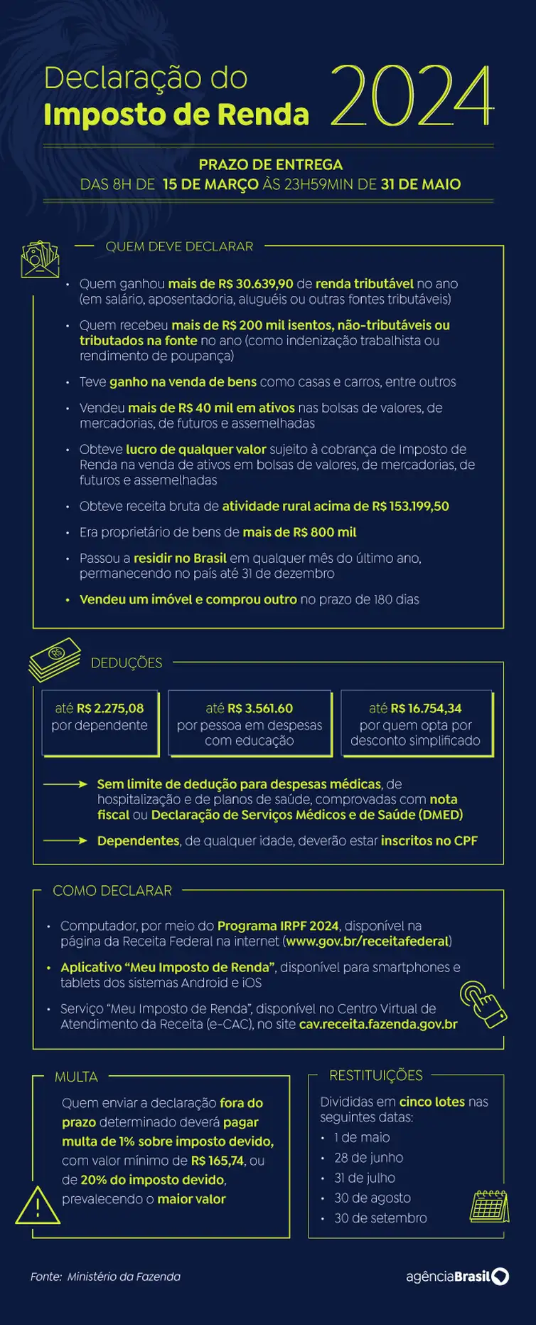 Arte/Agência Brasil arte imposto de renda 2024