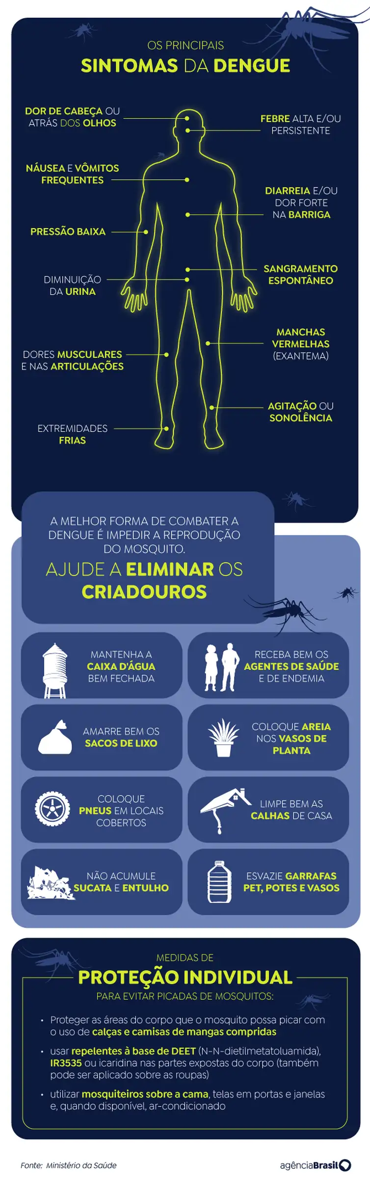 Arte/Agência Brasil arte dengue