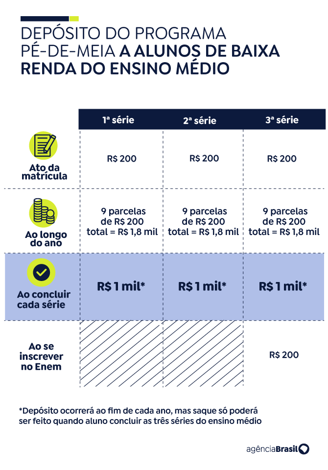 mais de 24 milhoes de estudantes ja estao cadastrados nope de meia image