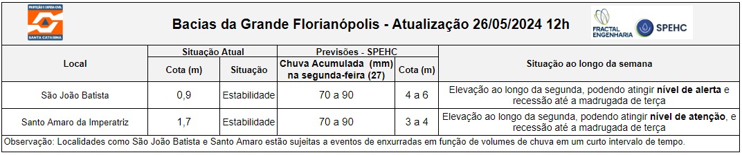 formacao de ciclone extratropical provoca chuva volumosa e temporais nesta segunda feira image 2