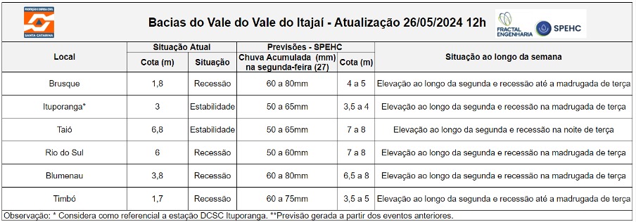 formacao de ciclone extratropical provoca chuva volumosa e temporais nesta segunda feira image 3