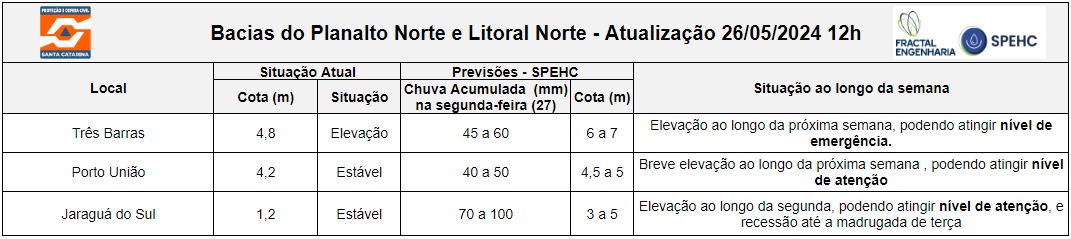formacao de ciclone extratropical provoca chuva volumosa e temporais nesta segunda feira image