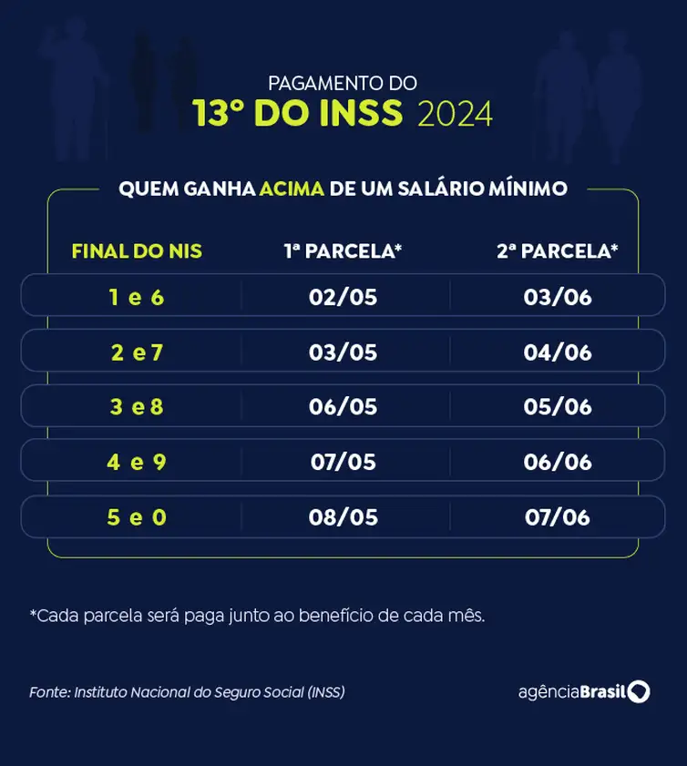Arte EBC Governo antecipa do