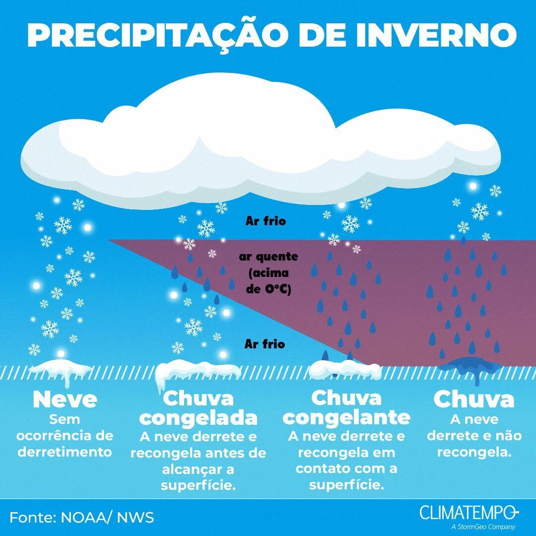 inverno em santa catarina deve ter chuvas e temperaturas proximas da media inverno em santa catarina deve ter chuvas e temperaturas proximas da media image 1
