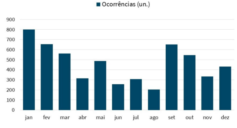 previsao climatica da defesa civil aponta inverno com chuvas abaixo da media e temperaturas mais altas image 1
