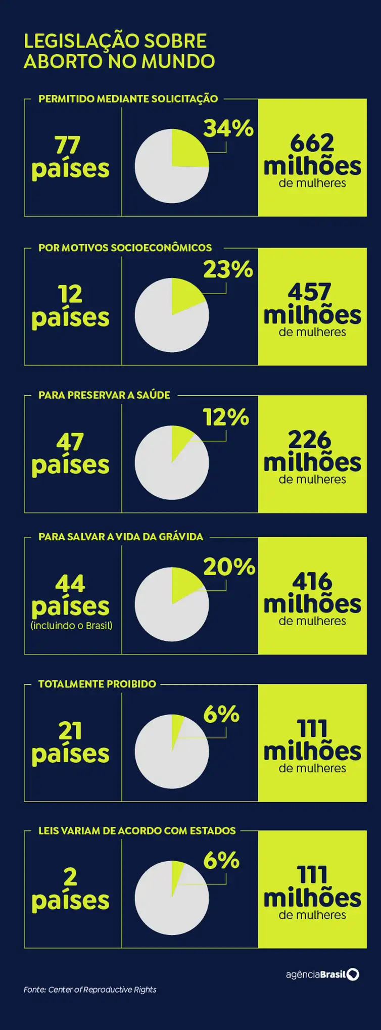 Arte/Agência Brasil arte_leis_aborto