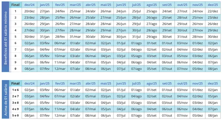 Ministério da Previdência Calendário de pagamentos INSS 2025