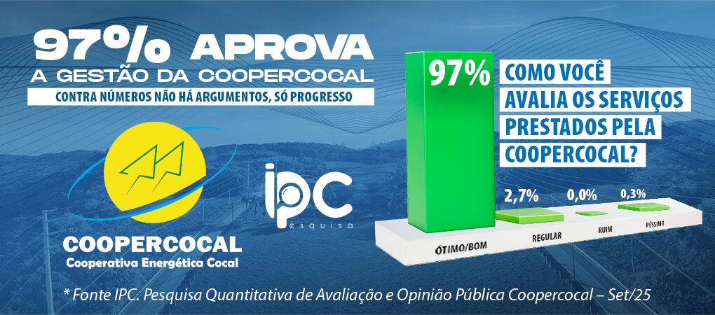 coopercocal alcanca 97 de aprovacao entre associados aponta pesquisa ipc coopercocal alcanca 97 de aprovacao entre associados aponta pesquisa ipc